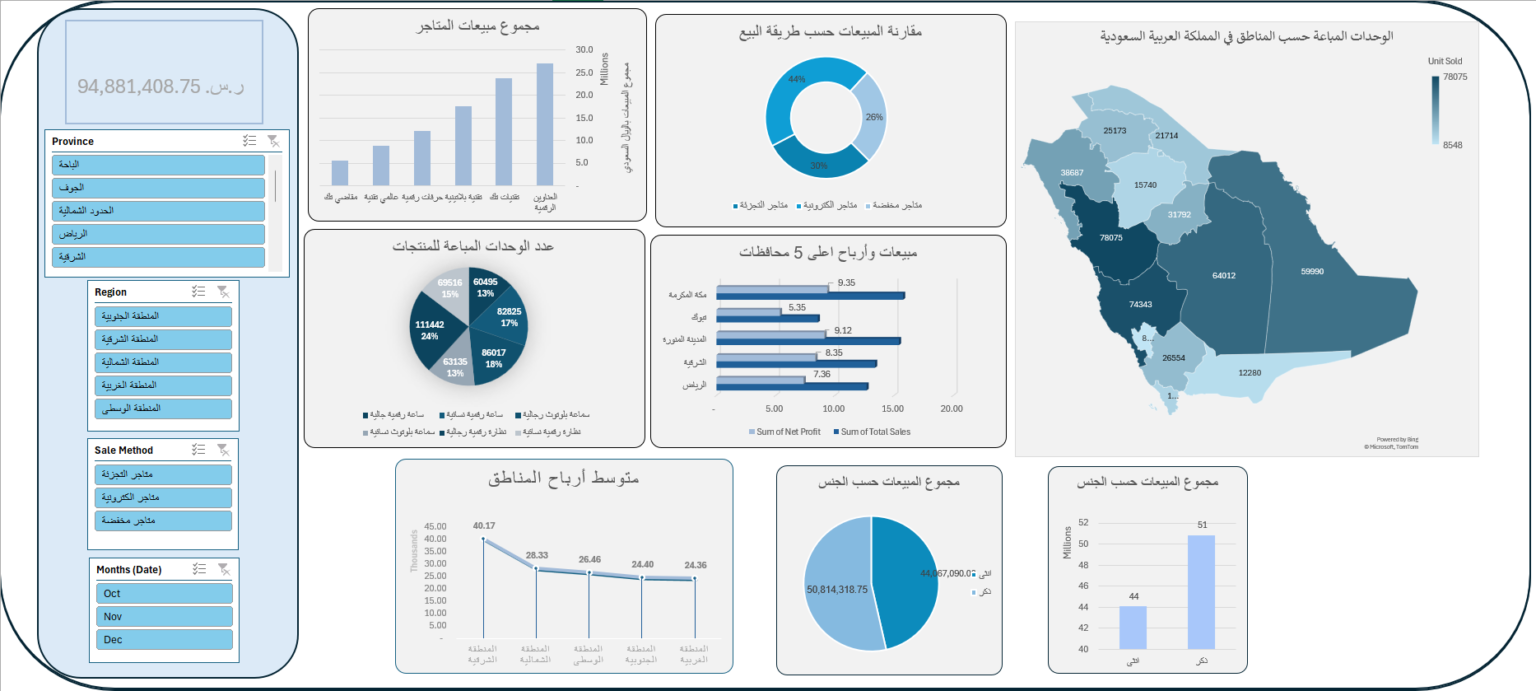 Sales dashboard screenshot